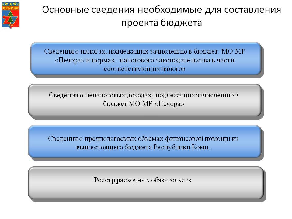 Сведения необходимые для составления проектов бюджетов